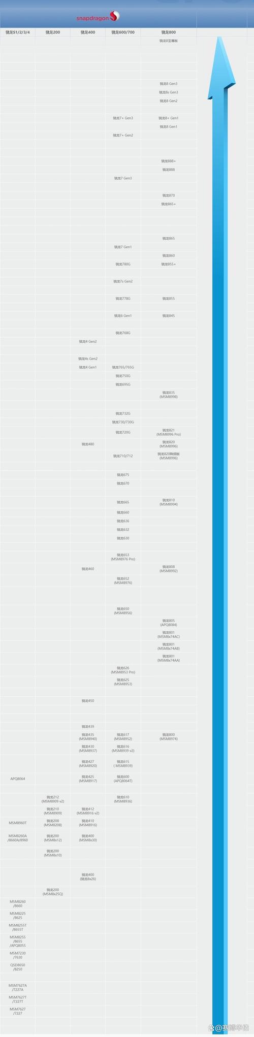 骁龙765g处理器什么水平，骁龙765g处理器咋样-第1张图片-优品飞百科