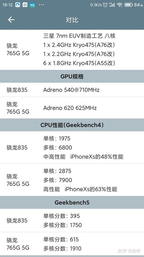 骁龙765g处理器什么水平，骁龙765g处理器咋样-第2张图片-优品飞百科