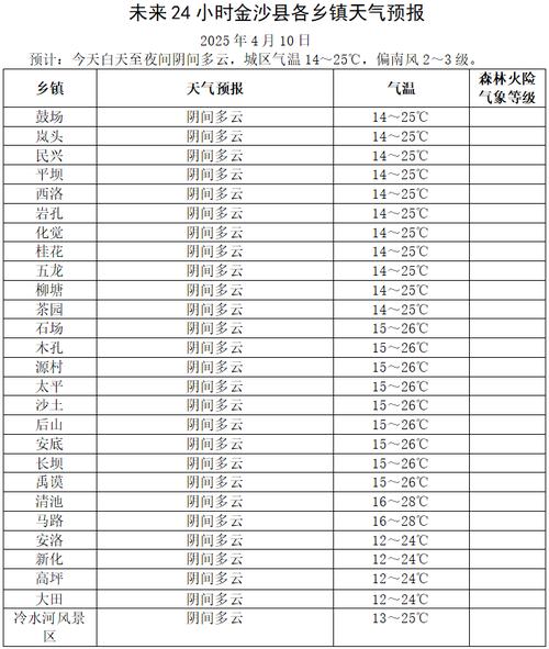 勉县一周天气预报，勉县天气情况-第3张图片-优品飞百科