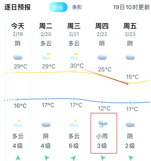 福鼎天气预报，温州天气预报？-第2张图片-优品飞百科
