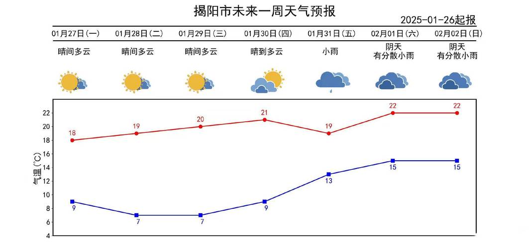 曲江天气预报15天？曲江区天气预报一周天气？-第5张图片-优品飞百科