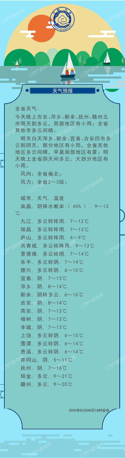 江西南康天气预报，江西南康天气预报15天查询结果-第5张图片-优品飞百科