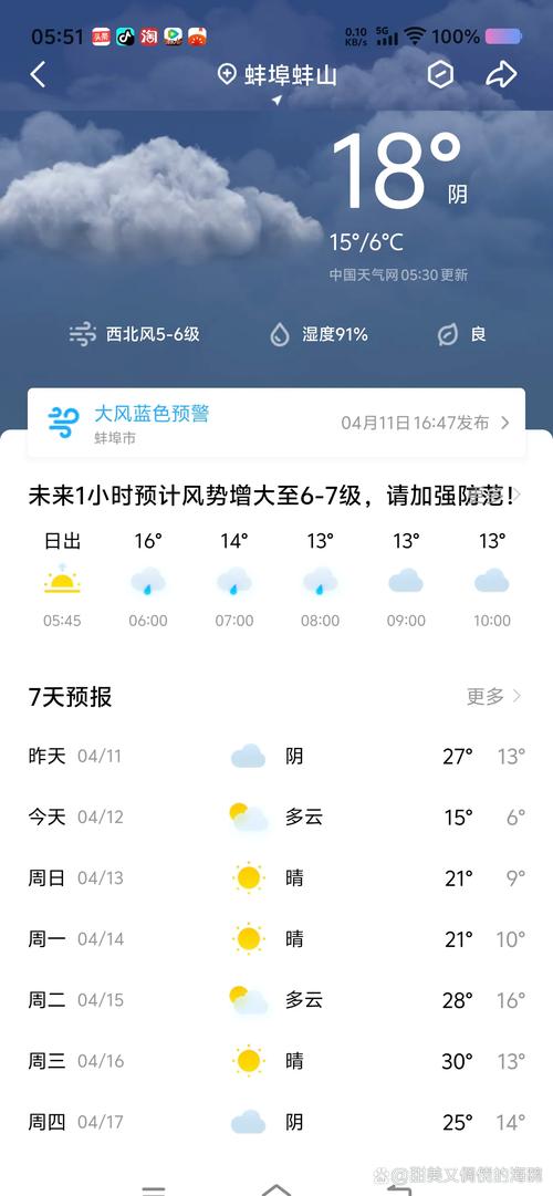 五河县十五天天气预报，五河县十五天天气预报查询？-第4张图片-优品飞百科