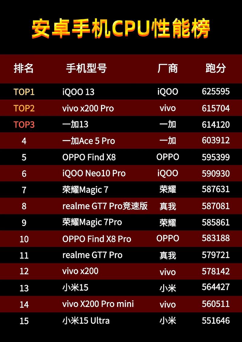 苹果近来比较好的处理器？iphone比较好的处理器？-第5张图片-优品飞百科