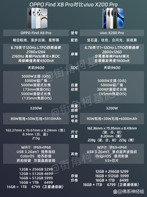 魅族v8和x8哪个更好？魅族x8参数对比vivoz3？-第4张图片-优品飞百科