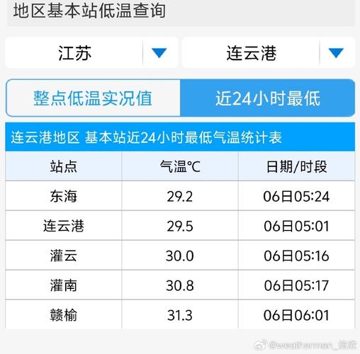 赣榆一周天气预报？赣榆一周天气预报15天？-第1张图片-优品飞百科