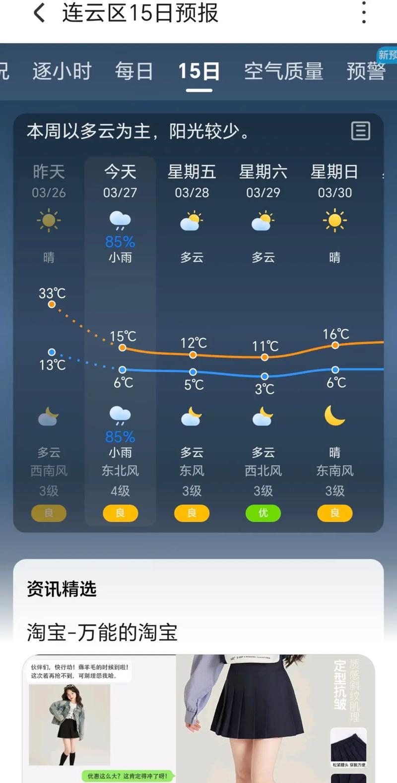 赣榆一周天气预报？赣榆一周天气预报15天？-第2张图片-优品飞百科