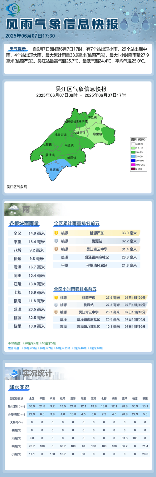 赣榆一周天气预报？赣榆一周天气预报15天？-第3张图片-优品飞百科