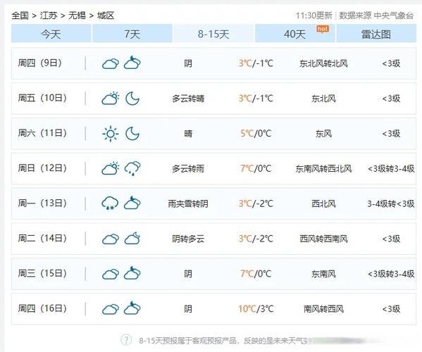 太湖一周天气预报，天气预报太湖县天气预报？-第1张图片-优品飞百科
