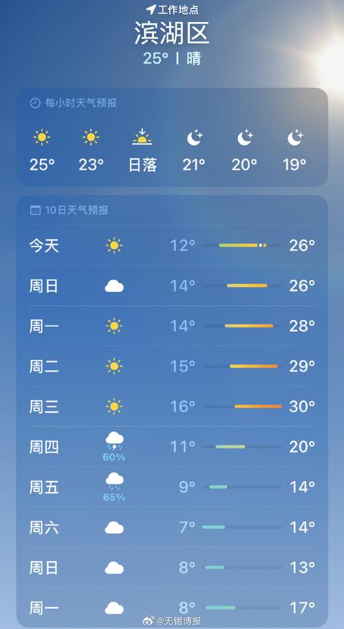 太湖一周天气预报，天气预报太湖县天气预报？-第5张图片-优品飞百科