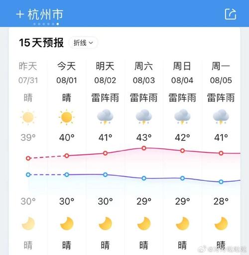 天气预报杭州?天气预报杭州上城区?-第1张图片-优品飞百科 天气预报杭州?天气预报杭州上城区?-第1张图片-优品飞百科