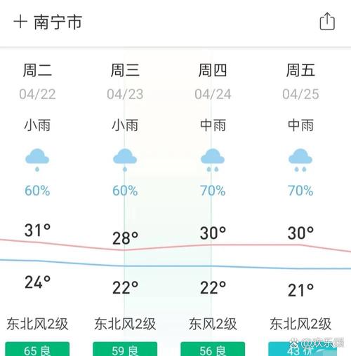 惠州十里银滩天气预报，惠州十里银滩天气预报15天-第2张图片-优品飞百科