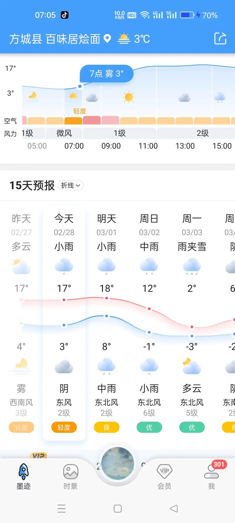 沙湾十五天天气预报，沙湾天气预报15天查询结果-第3张图片-优品飞百科