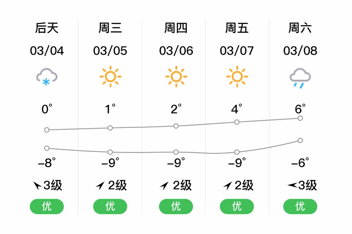 沙湾十五天天气预报，沙湾天气预报15天查询结果-第4张图片-优品飞百科