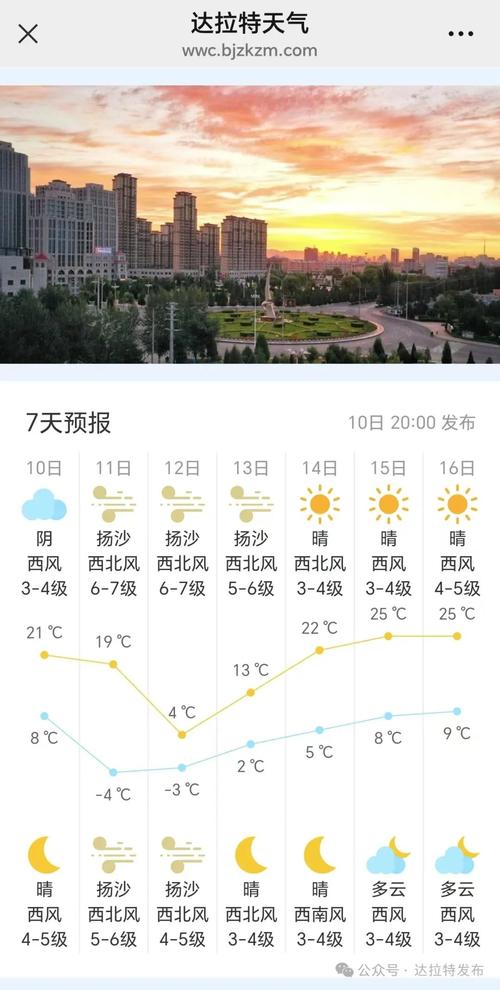 沙湾十五天天气预报，沙湾天气预报15天查询结果-第5张图片-优品飞百科