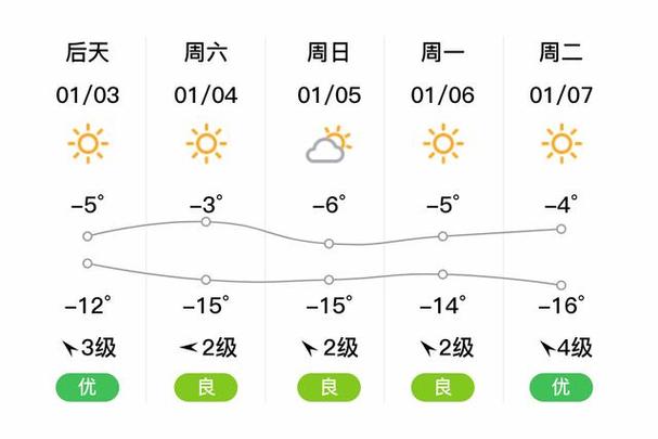 河南新野天气预报，河南新野天气预报30天-第4张图片-优品飞百科