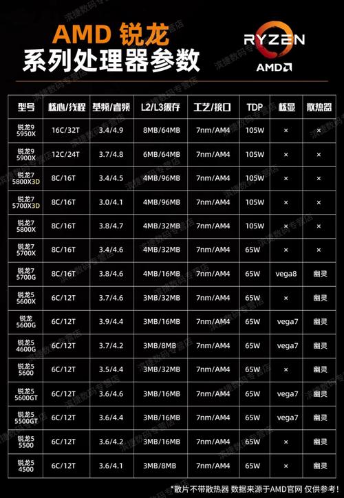 amd4500u处理器怎么样，amd4500u处理器相当于？