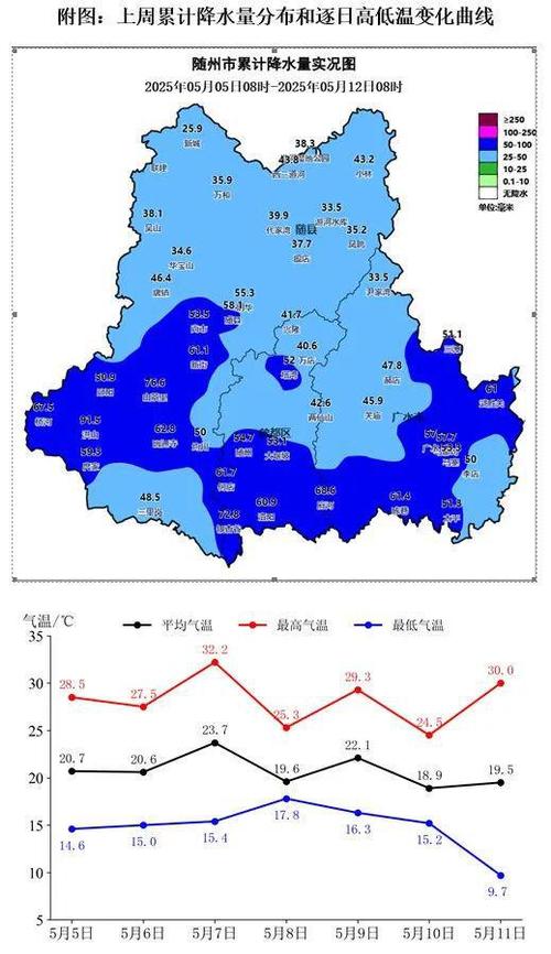 随州一周天气预报，湖北随州一周天气预报？-第1张图片-优品飞百科