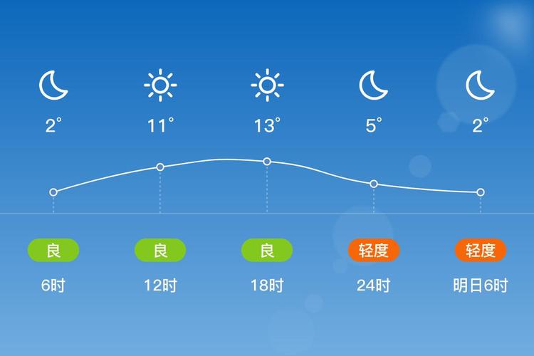 三门峡市天气预报?三门峡市 天气?-第5张图片-优品飞百科 三门峡市天气预报?三门峡市 天气?-第5张图片-优品飞百科