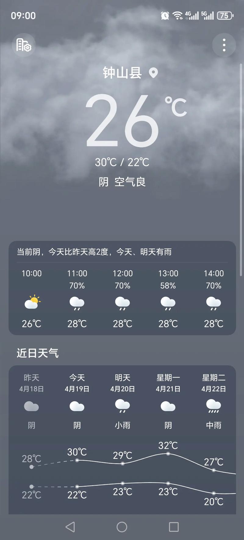 三门峡市天气预报?三门峡市 天气?-第6张图片-优品飞百科 三门峡市天气预报?三门峡市 天气?-第6张图片-优品飞百科