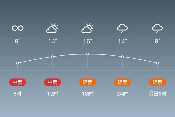 南岳祝融峰天气预报？南岳祝融峰天气预报15天查询？-第3张图片-优品飞百科