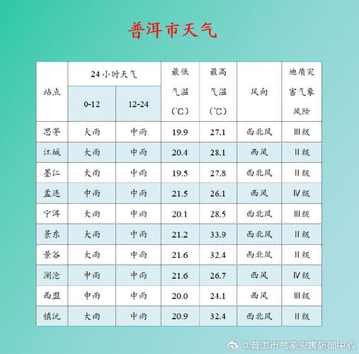 湖南沅江天气预报，湖南沅江天气预报全天-第1张图片-优品飞百科