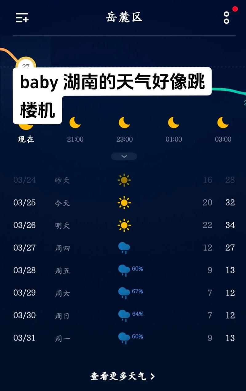湖南沅江天气预报，湖南沅江天气预报全天-第5张图片-优品飞百科