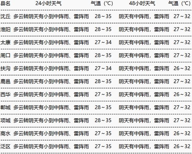 浠水一周天气预报，浠水天气2345-第3张图片-优品飞百科