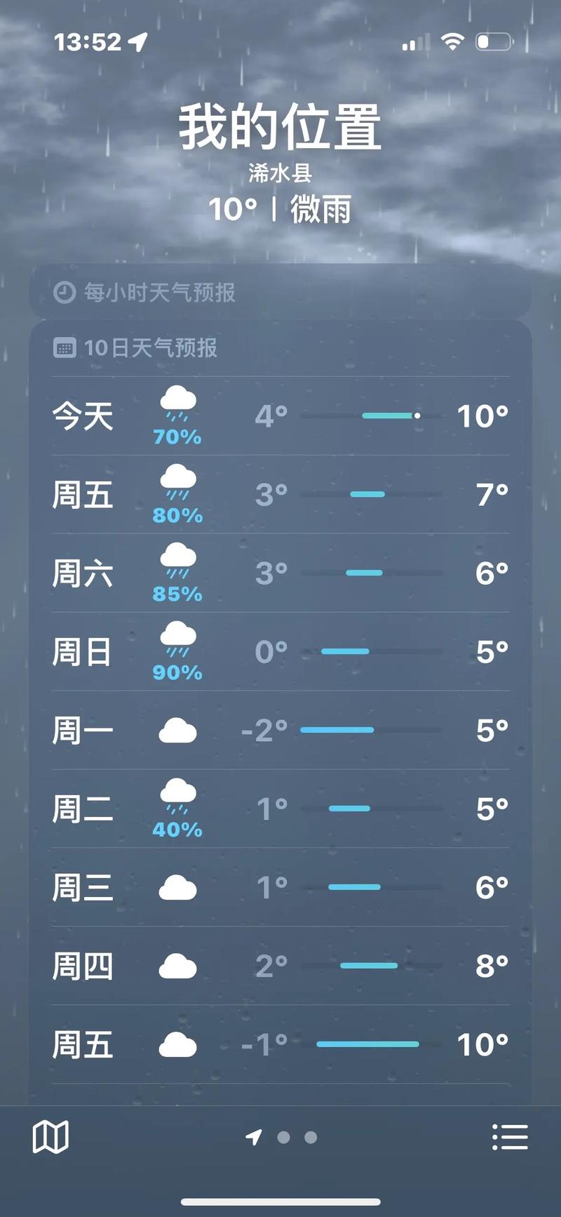 浠水一周天气预报，浠水天气2345-第4张图片-优品飞百科
