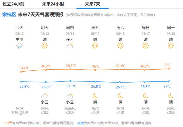 余杭区天气预报，浙江杭州余杭区天气预报？-第1张图片-优品飞百科