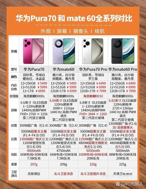 华为mate系列和p系列哪个更值得买？华为mate系列和p系列哪个性价比高？-第4张图片-优品飞百科