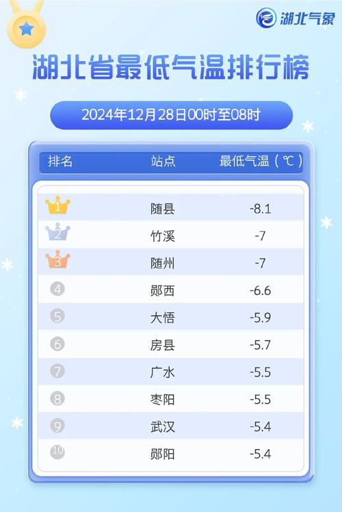 钟祥市天气预报30天？湖北省钟祥市天气预报30天？-第3张图片-优品飞百科