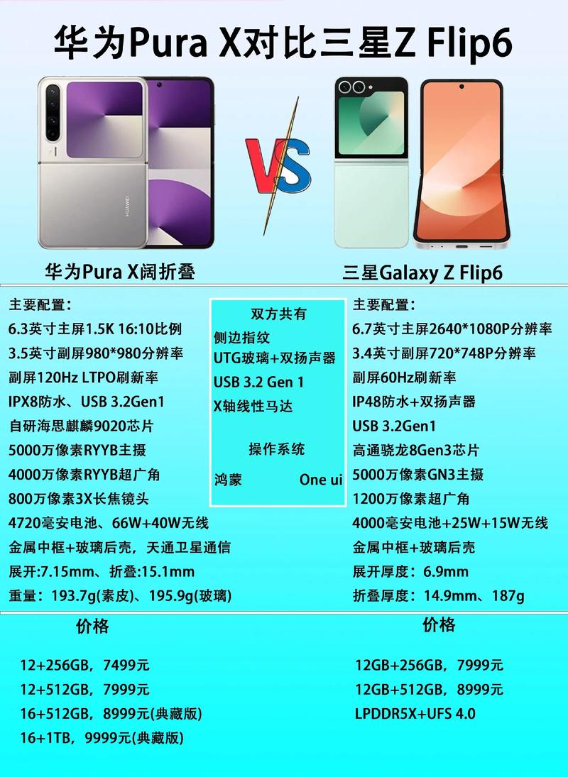 三星保值率高吗，三星保值回购