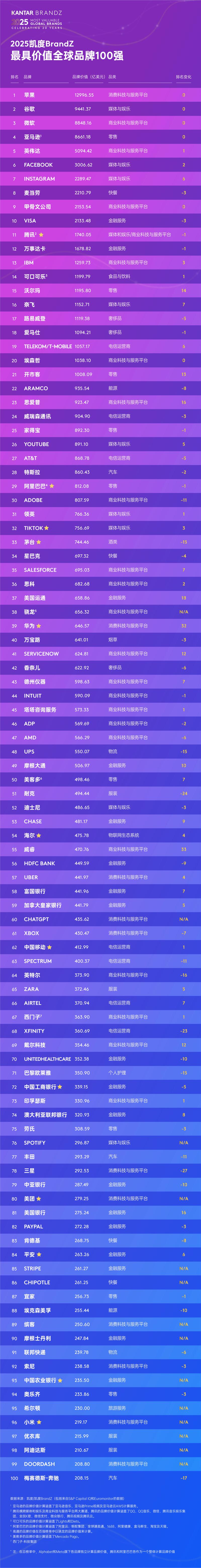 三星保值率高吗，三星保值回购-第3张图片-优品飞百科