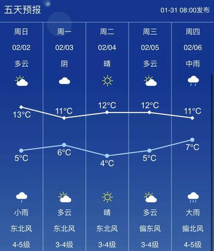 张家港30天天气预报，张家港未来30天天气-第1张图片-优品飞百科