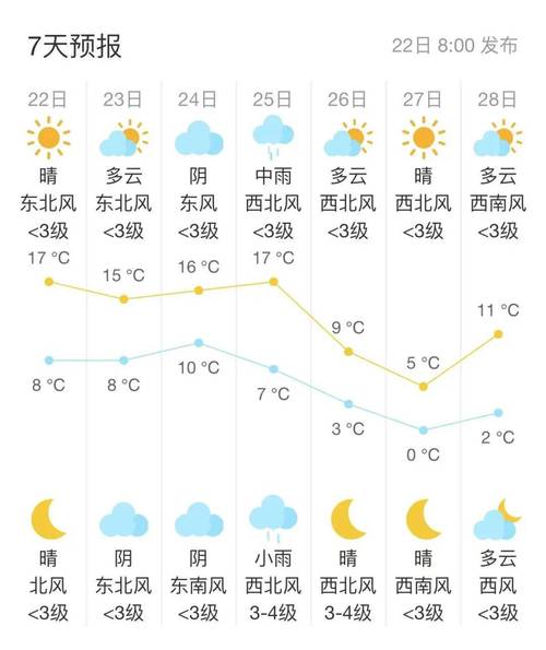 张家港30天天气预报，张家港未来30天天气-第2张图片-优品飞百科