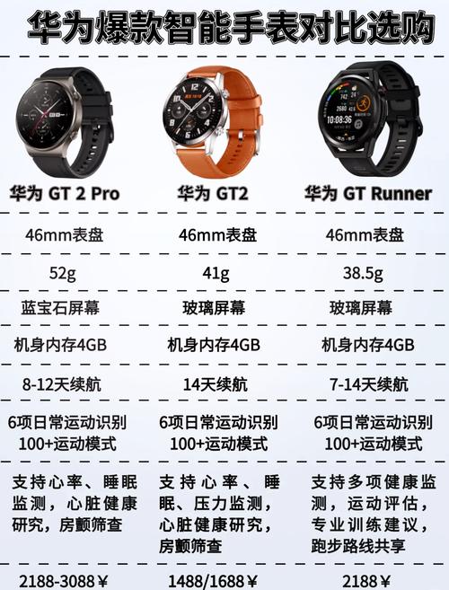 华为手表gt2proecg和gt2pro区别，华为手表gt2pro和gt2pro ecg区别-第3张图片-优品飞百科