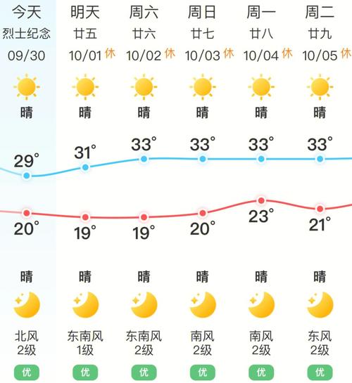 长沙天气预报一周天气，湖南长沙一周天气预报7天查询？-第1张图片-优品飞百科