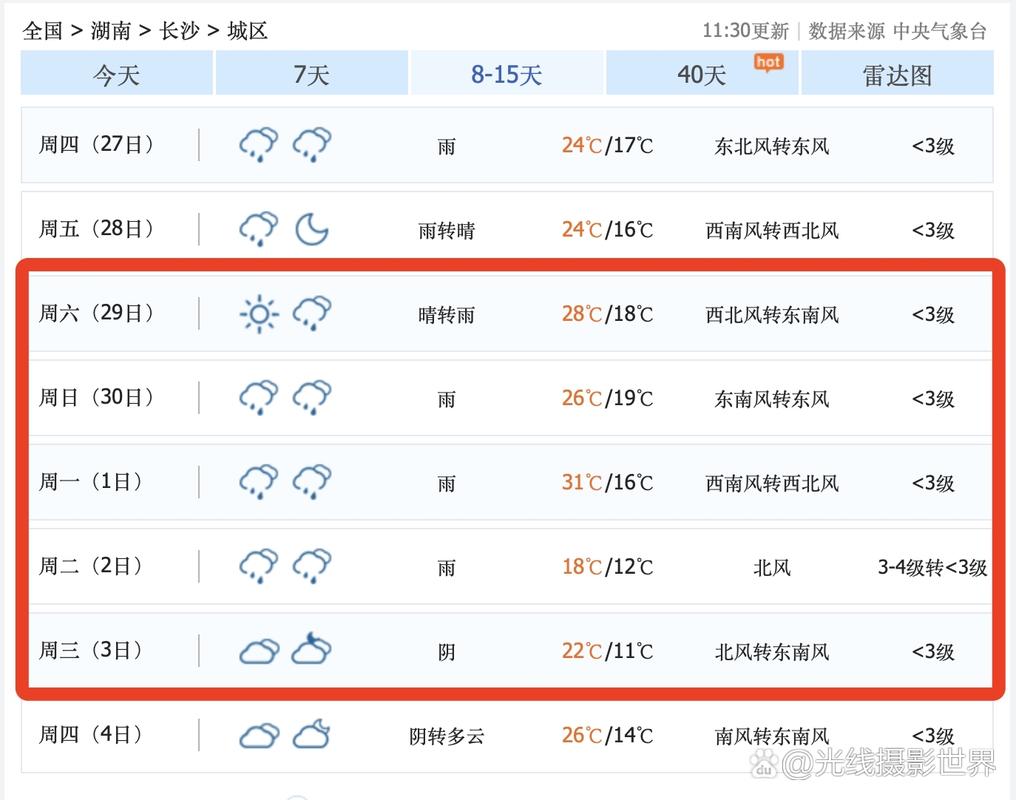 长沙天气预报一周天气，湖南长沙一周天气预报7天查询？-第3张图片-优品飞百科