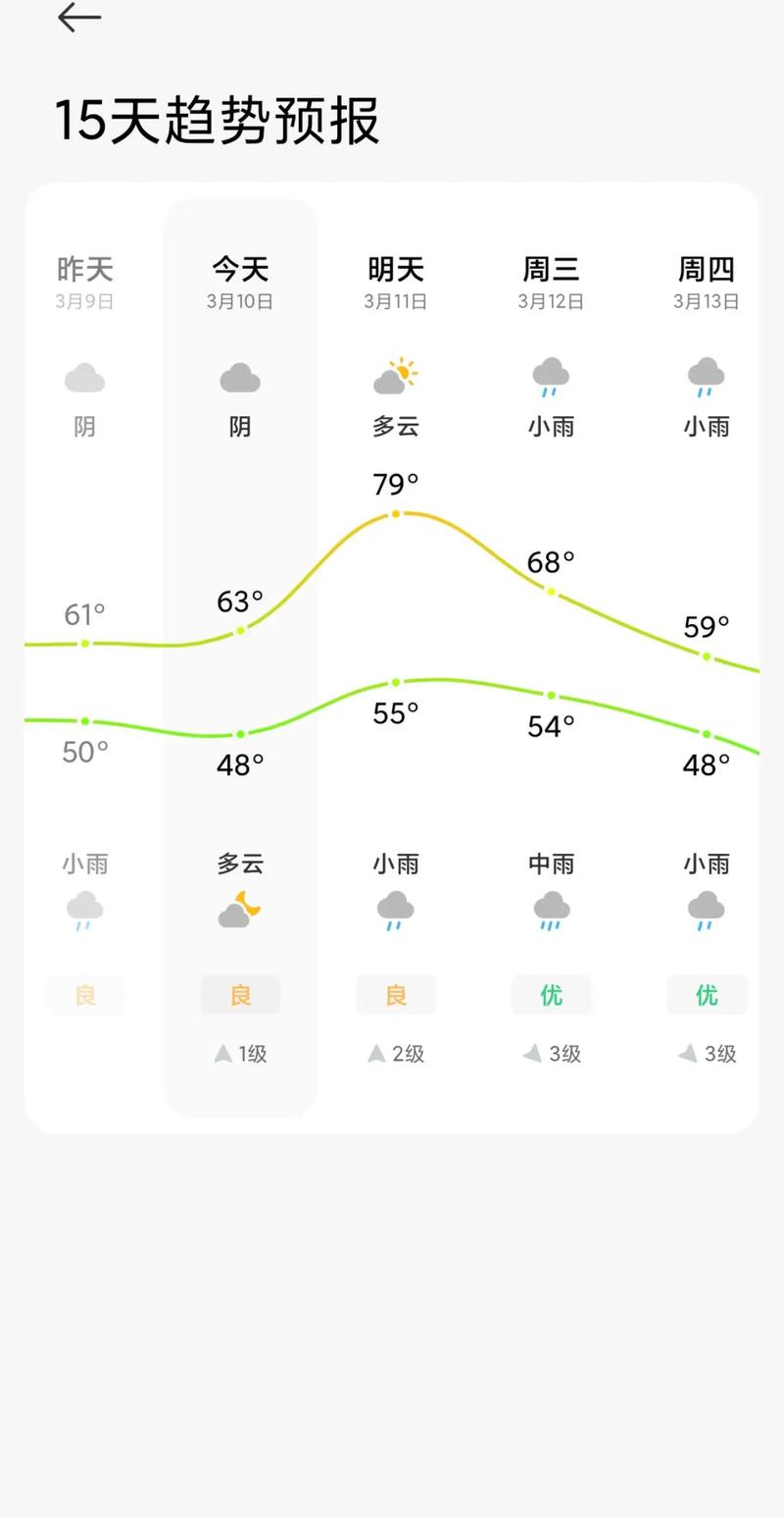 长沙天气预报一周天气，湖南长沙一周天气预报7天查询？-第6张图片-优品飞百科