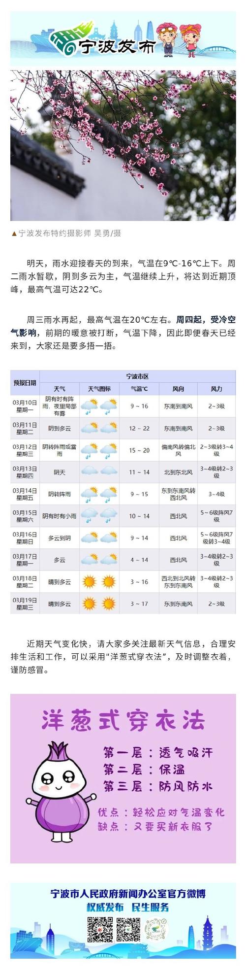 宁波天气预报40天？浙江天气预报15天准确一览表？-第4张图片-优品飞百科