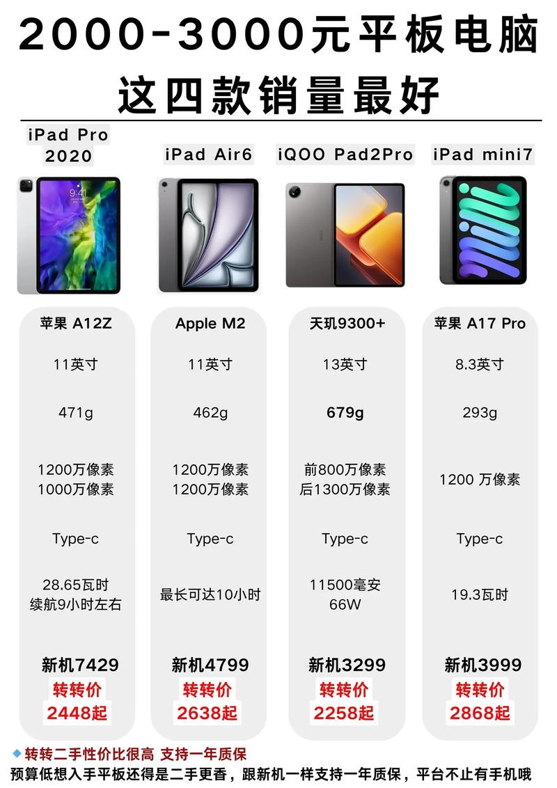 联想a3000平板电脑功能怎样？联想a3000平板电脑参数？-第1张图片-优品飞百科