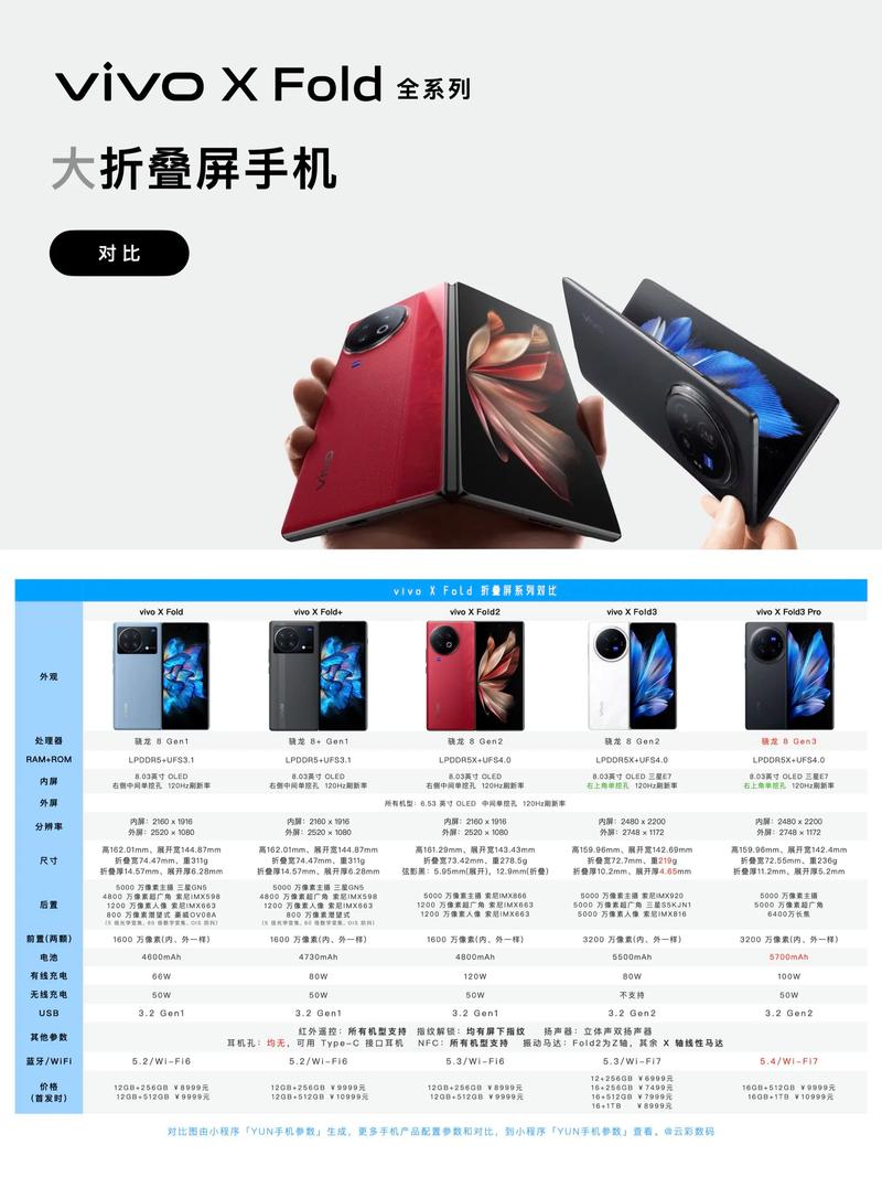 vivo换个外屏一般多少钱，vivo换里外屏需要多少钱？-第3张图片-优品飞百科