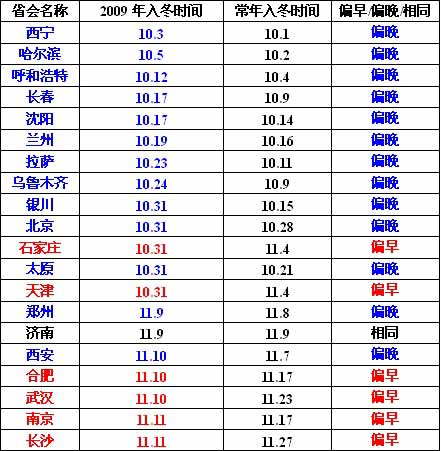 天气预报野三坡，野三坡 天气-第4张图片-优品飞百科
