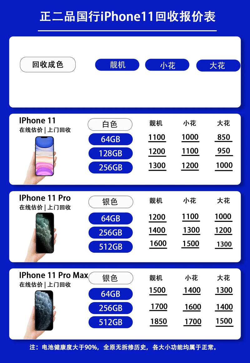 苹果11多少钱官方售价，苹果iphone 11多少钱