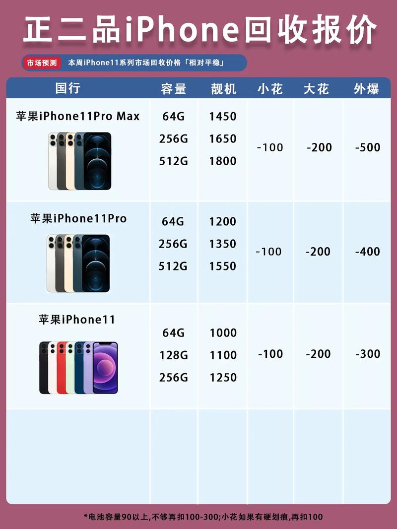 苹果11多少钱官方售价，苹果iphone 11多少钱-第3张图片-优品飞百科