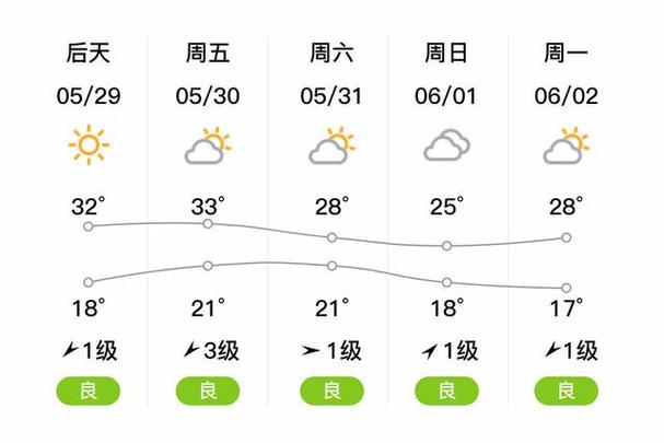 蓟县天气预报7天，蓟县 天气-第3张图片-优品飞百科