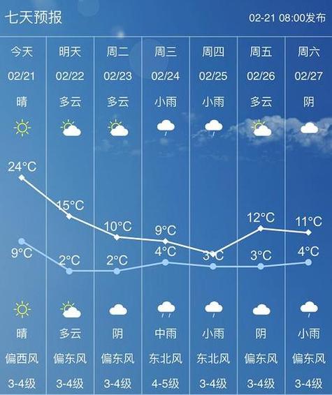 达州天气预报15天，达州天气预报15天精准40天查询？-第1张图片-优品飞百科