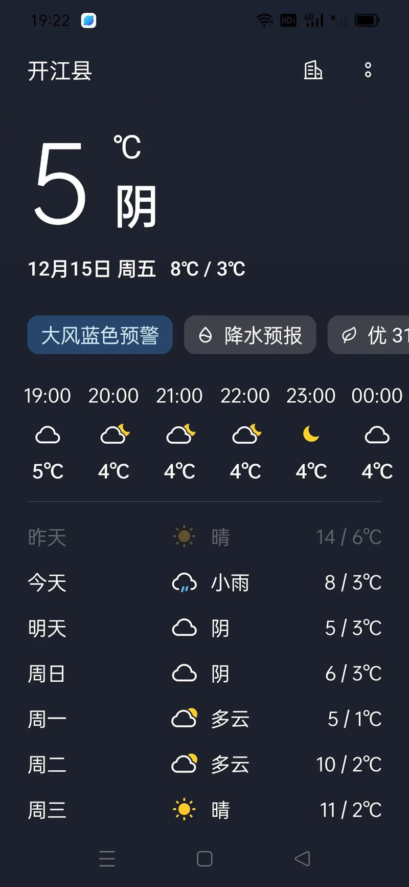 达州天气预报15天，达州天气预报15天精准40天查询？-第3张图片-优品飞百科