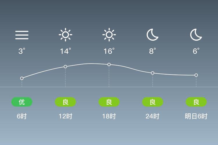 达州天气预报15天，达州天气预报15天精准40天查询？-第5张图片-优品飞百科